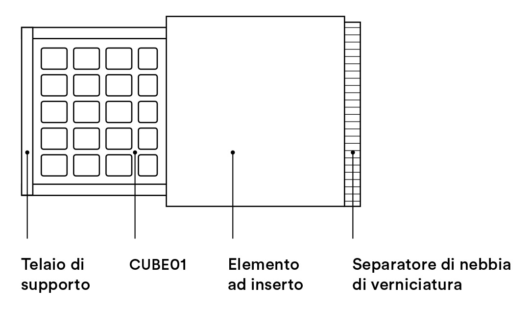 Struttura elementi filtranti secondari CUBE01