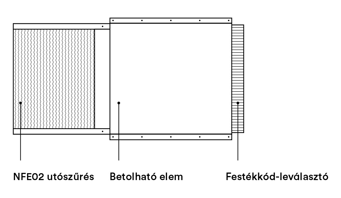 Felépítés utószűrő elemeket NFE02