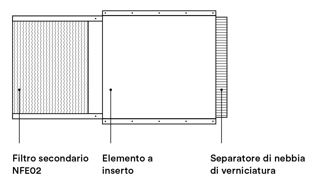 Struttura elementi filtranti secondari NFE02